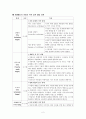 아동화의 이해와 평가 2페이지