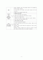 아동화의 이해와 평가 3페이지