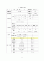 아동을 대상으로 만든 1년간 IEP 2페이지