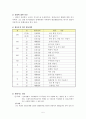 아동을 대상으로 만든 1년간 IEP 5페이지