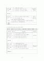 아동을 대상으로 만든 1년간 IEP 12페이지