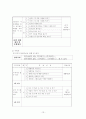 아동을 대상으로 만든 1년간 IEP 13페이지