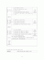 아동을 대상으로 만든 1년간 IEP 14페이지
