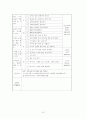 아동을 대상으로 만든 1년간 IEP 15페이지