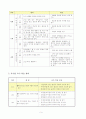 국어과 수업지도안 4페이지