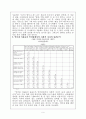 온라인에서의 사회 네트워크 구성 형태 6페이지