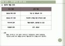 [경영학,마케팅] 포트폴리오 분석 - BCG 메트릭스 13페이지