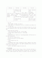 미국과 한국의 의료보장제도 비교 9페이지