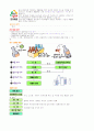우리 주위에서 배출되는 폐기물들을 유효하게 이용방법 4페이지