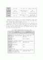 자립생활모델 7페이지