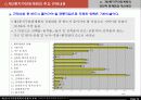 제2종 지구단위계획의 현황과 과제(전문가 설문조사를 중심으로) 14페이지