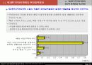제2종 지구단위계획의 현황과 과제(전문가 설문조사를 중심으로) 19페이지
