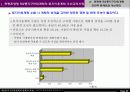 제2종 지구단위계획의 현황과 과제(전문가 설문조사를 중심으로) 25페이지