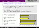 제2종 지구단위계획의 현황과 과제(전문가 설문조사를 중심으로) 26페이지