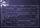 국민 경제와 합리적 선택 10페이지