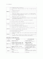 2007년 사회복지법제론 국민기초생활보장법 레포트. 11페이지