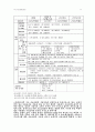 2007년 사회복지법제론 국민기초생활보장법 레포트. 23페이지