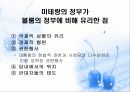 제 2차 대전 이후의 민주 사회주의자들  7페이지