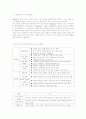 2007 청소년 시설보호에 관한 레포트. 2페이지