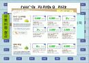 [마케팅관리] DHC KOREA의 마케팅 전략 PPT 7페이지