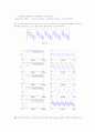 FIR Filter using MATLAB 3페이지