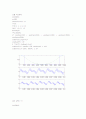 FIR Filter using MATLAB 6페이지