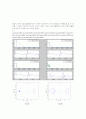 IIR Filter using MATLAB 3페이지