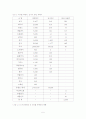UN기념공원(유엔기념공원) 5페이지