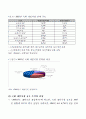 규제영향분석평가의 모든 것 10페이지