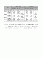 규제영향분석평가의 모든 것 14페이지