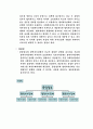 [사회복지] 사회 복지 전달체계의 모든것 4페이지