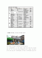 사회복지의 민간전달체계- 민간을 통한 이상적인 복지 서비스 18페이지
