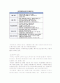 사회복지의 민간전달체계- 민간을 통한 이상적인 복지 서비스 21페이지