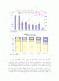 건설제도․정책이 건설산업구조에 미친 영향 분석 7페이지