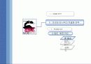 [마케팅관리] 아모레퍼시픽의 차별화 마케팅 전략 분석(PPT) 15페이지