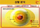 [마케팅관리] 비타 500의 마케팅 전략 분석(PPT) 7페이지