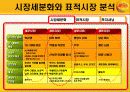 [마케팅관리] 비타 500의 마케팅 전략 분석(PPT) 10페이지