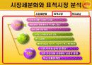 [마케팅관리] 비타 500의 마케팅 전략 분석(PPT) 11페이지