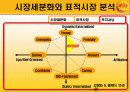 [마케팅관리] 비타 500의 마케팅 전략 분석(PPT) 12페이지
