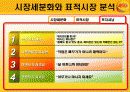 [마케팅관리] 비타 500의 마케팅 전략 분석(PPT) 13페이지