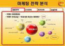 [마케팅관리] 비타 500의 마케팅 전략 분석(PPT) 15페이지