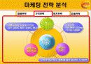 [마케팅관리] 비타 500의 마케팅 전략 분석(PPT) 17페이지