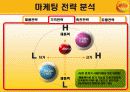 [마케팅관리] 비타 500의 마케팅 전략 분석(PPT) 18페이지