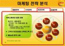 [마케팅관리] 비타 500의 마케팅 전략 분석(PPT) 19페이지