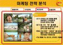 [마케팅관리] 비타 500의 마케팅 전략 분석(PPT) 21페이지