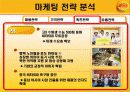 [마케팅관리] 비타 500의 마케팅 전략 분석(PPT) 22페이지