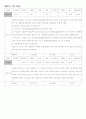 모의주식투자 보고서 10페이지