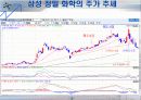 모의투자보고서 발표용 11페이지