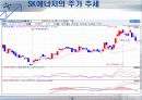 모의투자보고서 발표용 17페이지