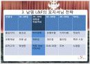 [마케팅관리] 비비안의 마케팅 전략(PPT) 8페이지